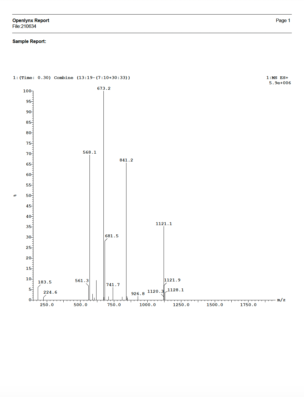 Sermorelin
