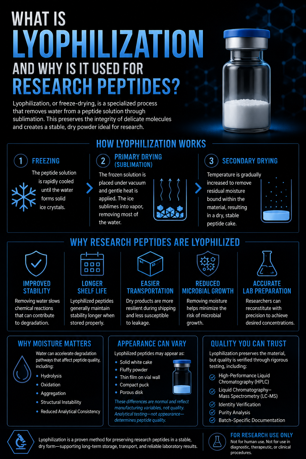What Is Lyophilization and Why Is It Used for Research Peptides?