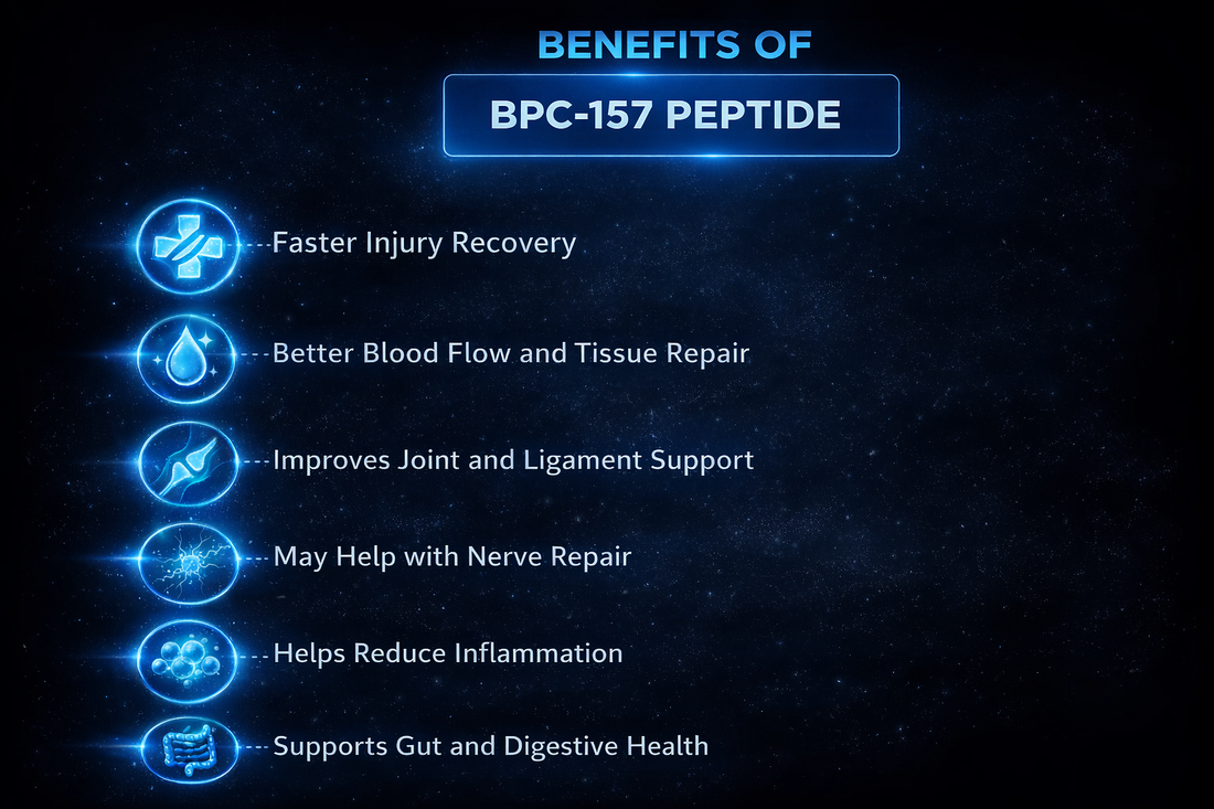 BPC-157 Research